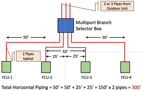 VRF Single Port vs Multiport Branch Selector Box